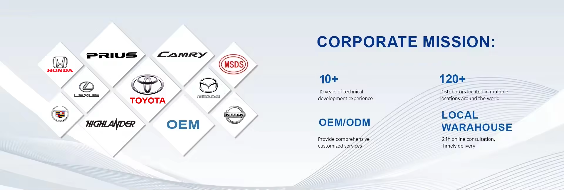 10 Years Professional Supplier Of Hybrid Car Battery Replacement Solution